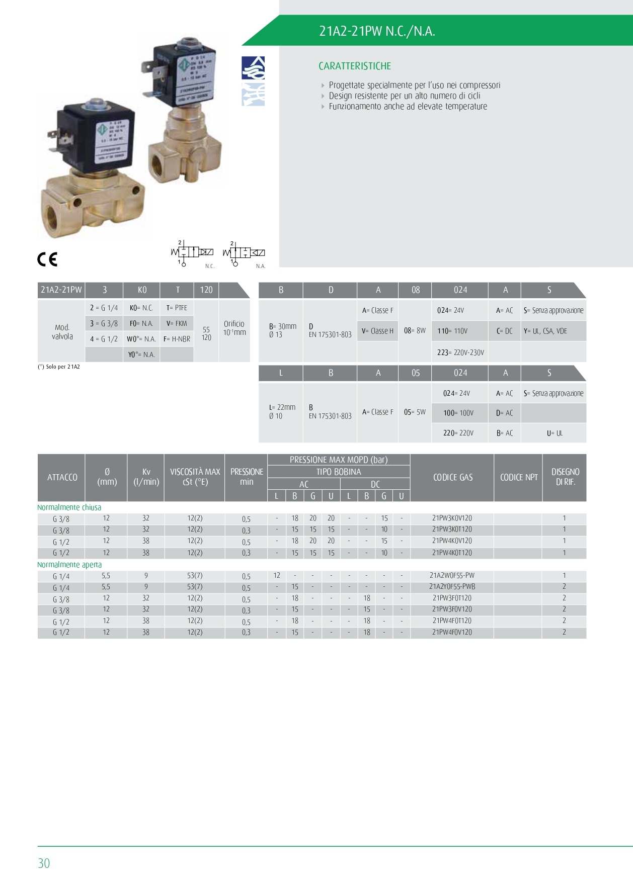 21PW4KOT120