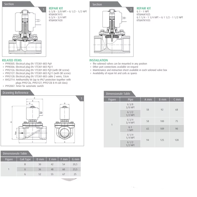 Cataloge-van-dien-tu-inox -ode-1