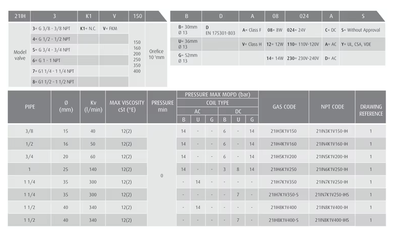 Cataloge-van-dien-tu-inox -ode-2