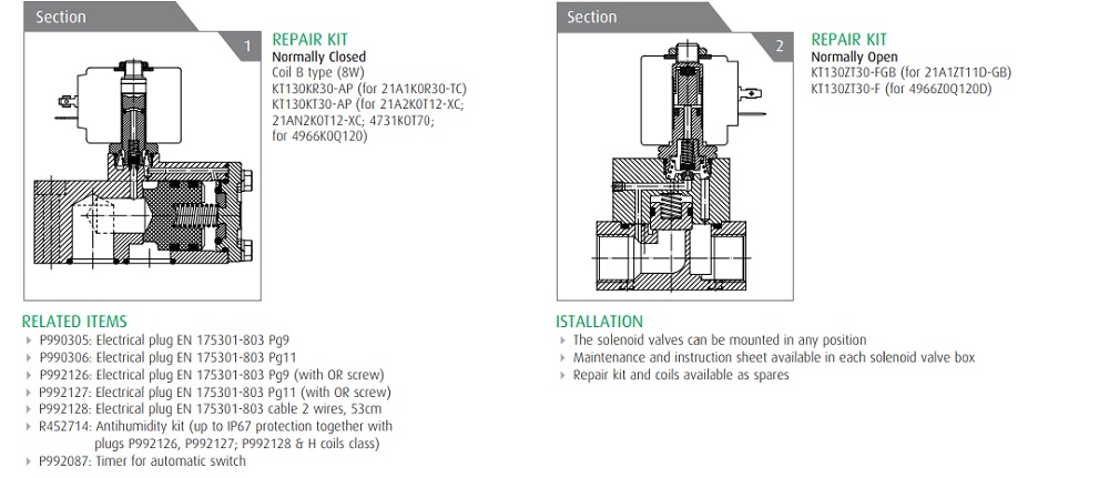 Cataloge van ODE 21A2KOT12-XC