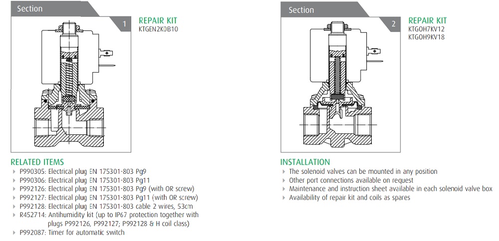 Cataloge van điện từ ODE 21H7KV120