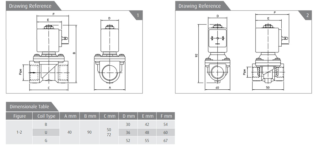 Cataloge van điện từ ODE 21H7KV120