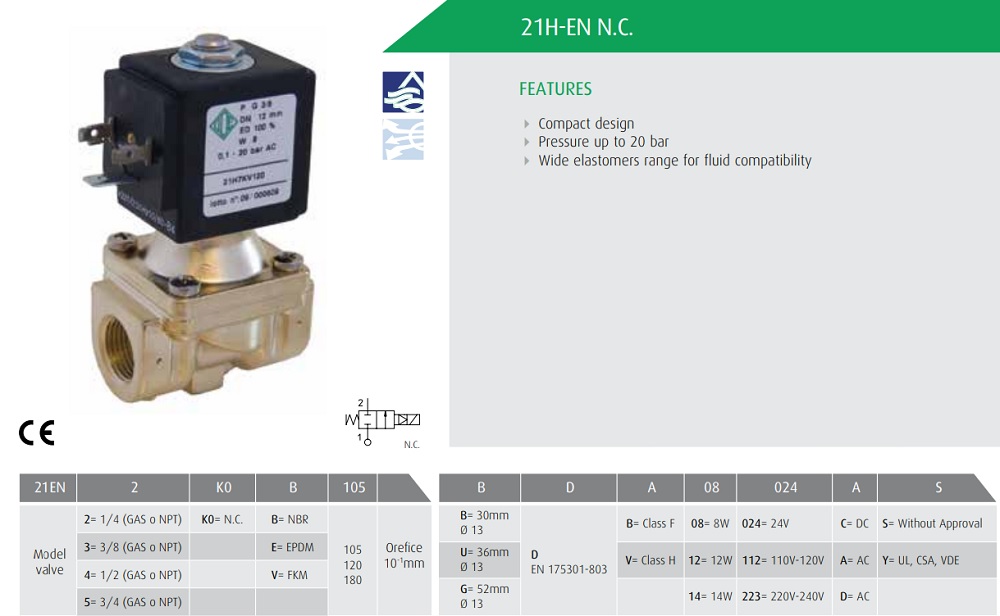 Cataloge van điện từ ODE 21H7KV120