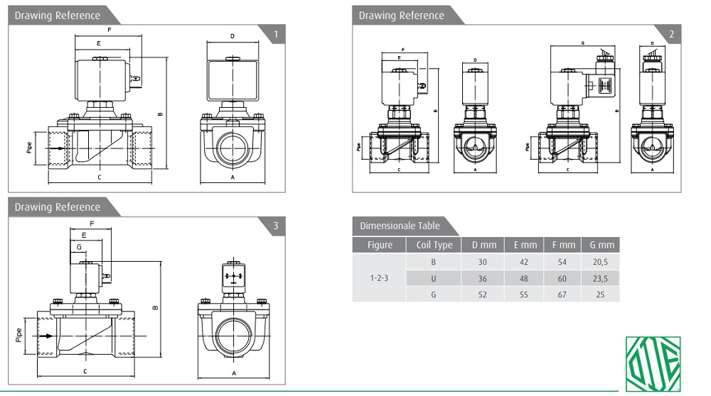 Cataloge van điện từ ODE 21HF7K0V350
