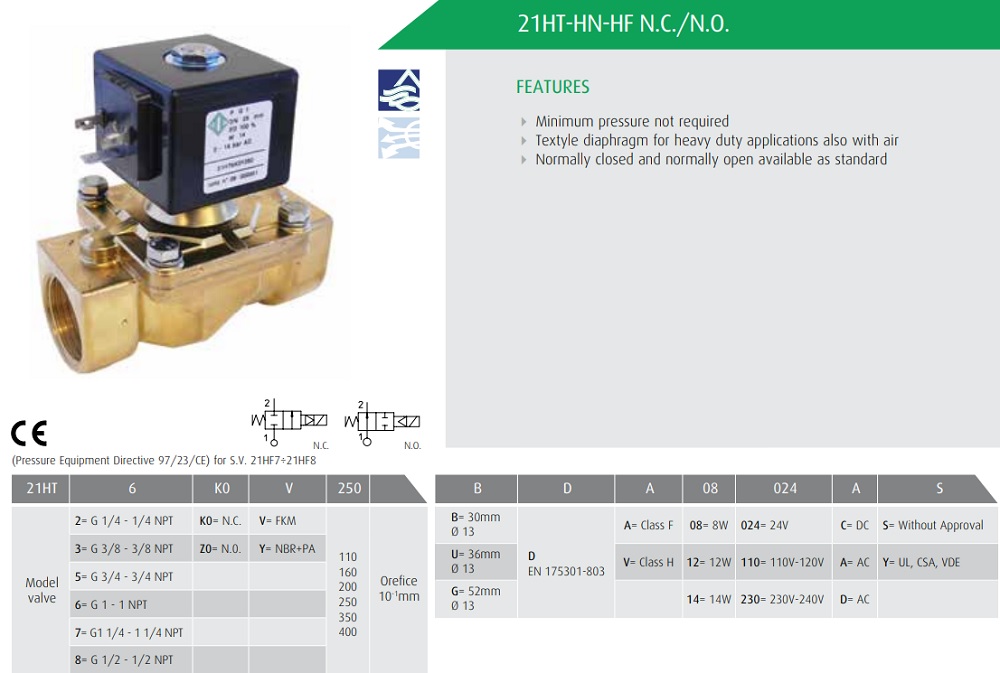 Cataloge van điện từ ODE 21HF7K0V350
