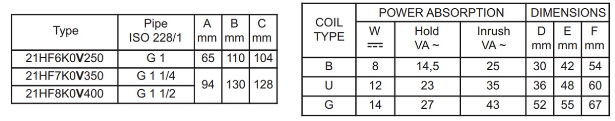 Cataloge van điện từ ODE 21HF8K0V400
