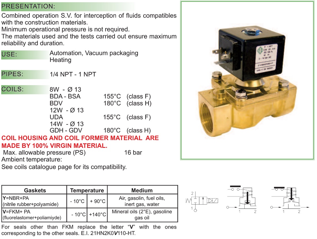 Cataloge van điện từ ODE 21HN5KOY160-HT