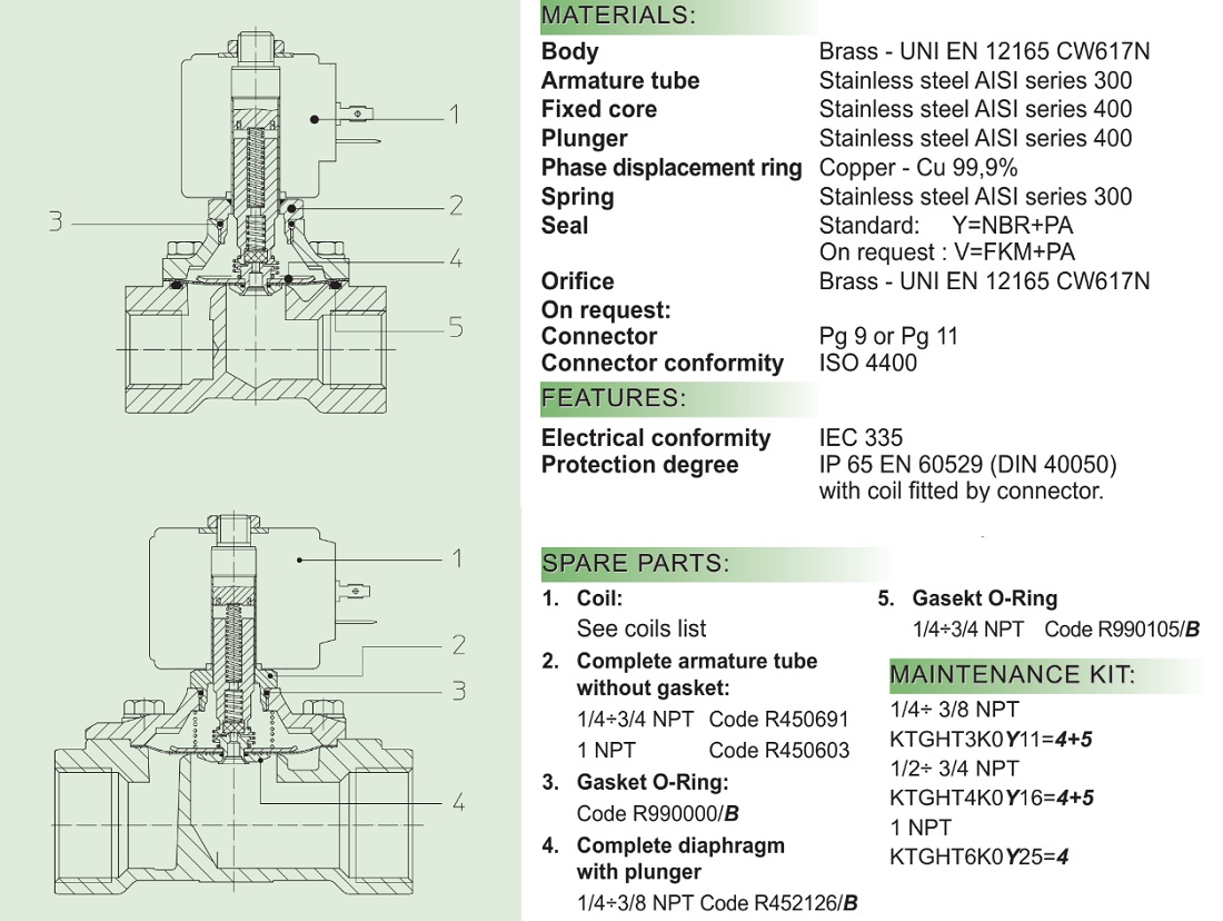 Cataloge van điện từ ODE 21HN5KOY160-HT