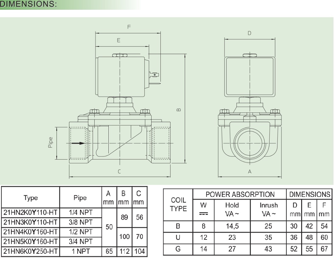 Cataloge van điện từ ODE 21HN5KOY160-HT