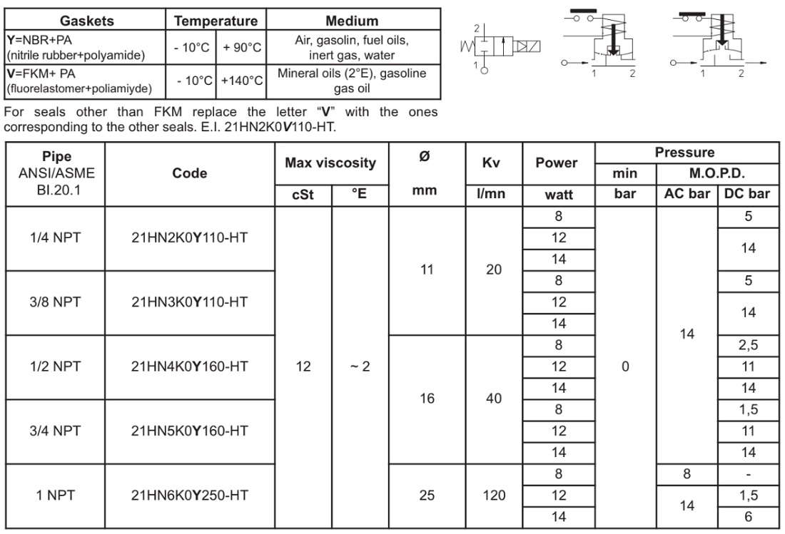 Cataloge van điện từ ODE 21HN6K0Y250-HT
