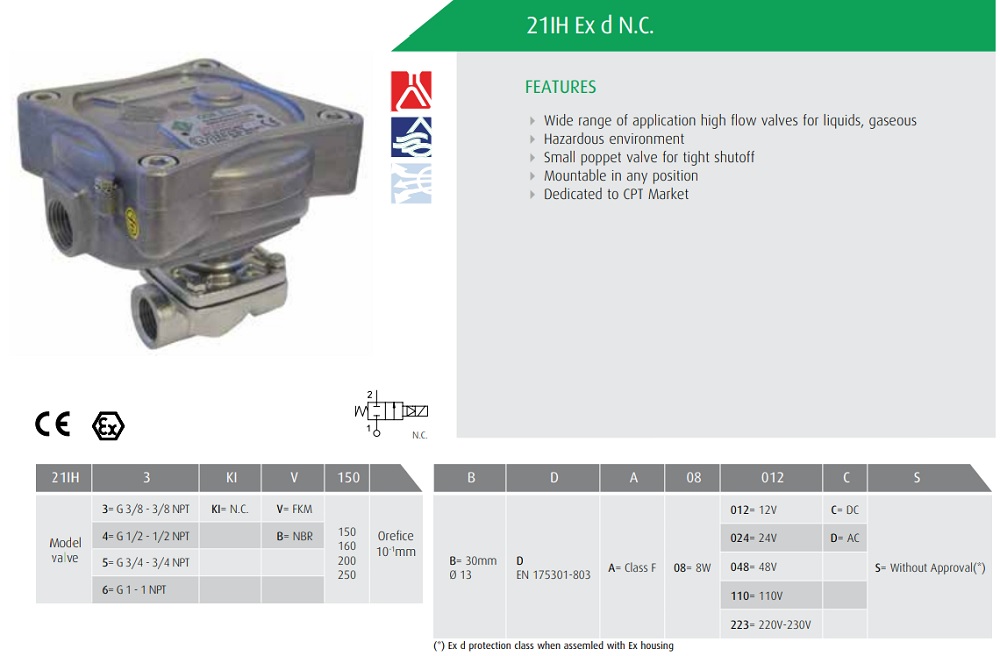 Cataloge van điện từ ODE 21IH3KIV150 