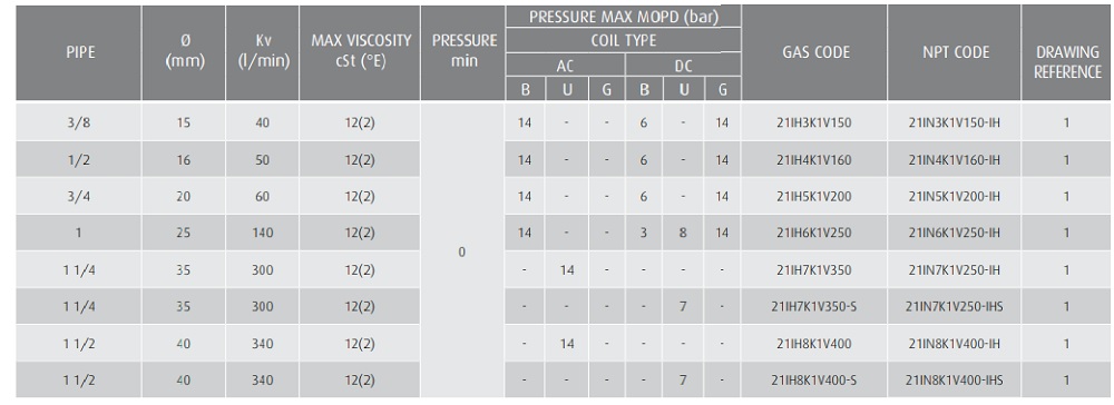 Cataloge van inox ODE 21IH4K1V160 - ITALY