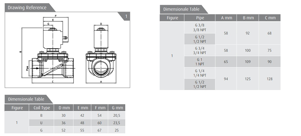 Cataloge van inox ODE 21IH4K1V160 - ITALY