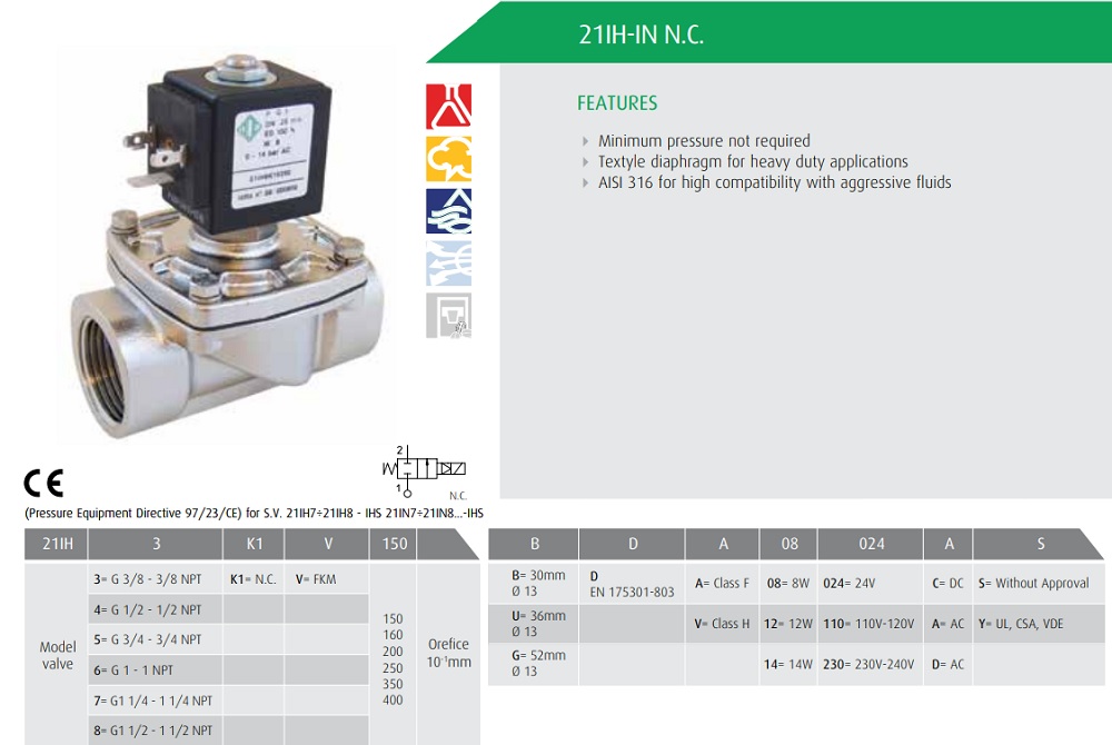 Cataloge van điện inox ODE 21IH6K1V250