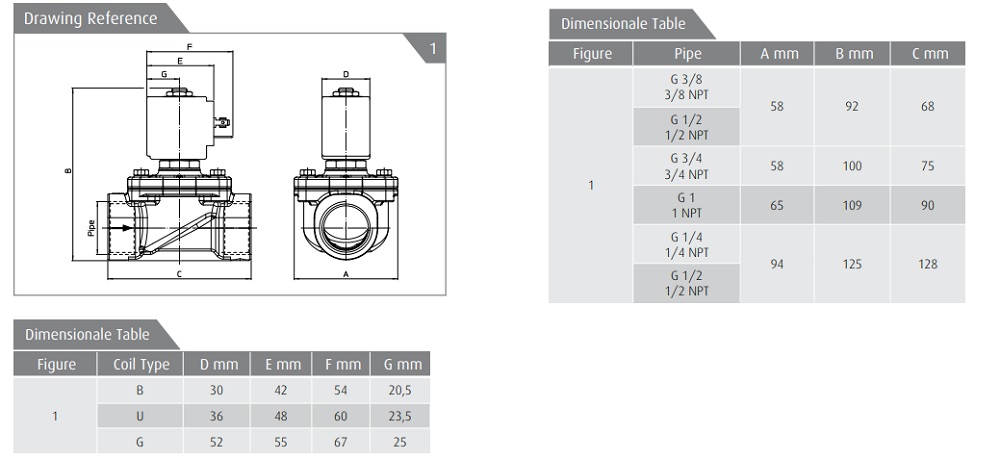 Cataloge van điện inox ODE 21IH6K1V250