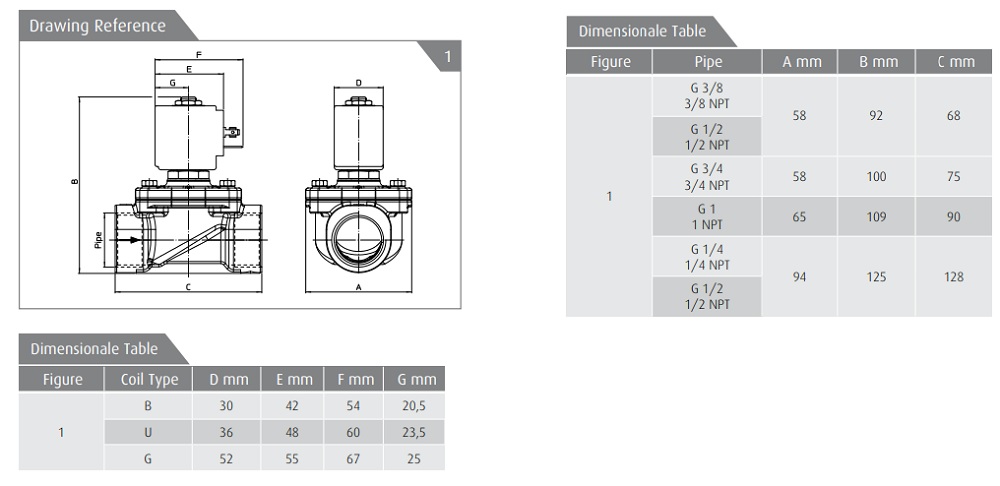 Cataloge van điện inox ODE 21IH7K1V350