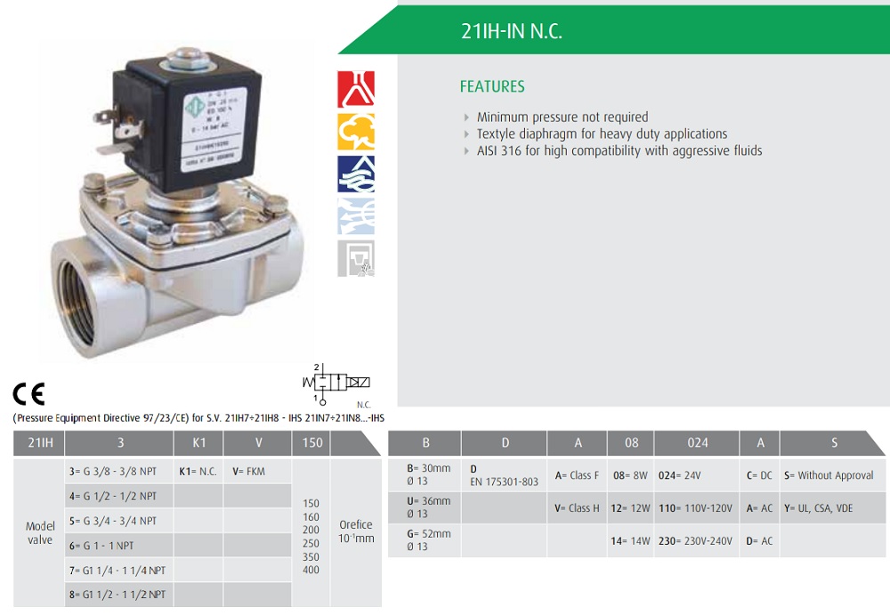 Cataloge van điện inox ODE 21IH7K1V350