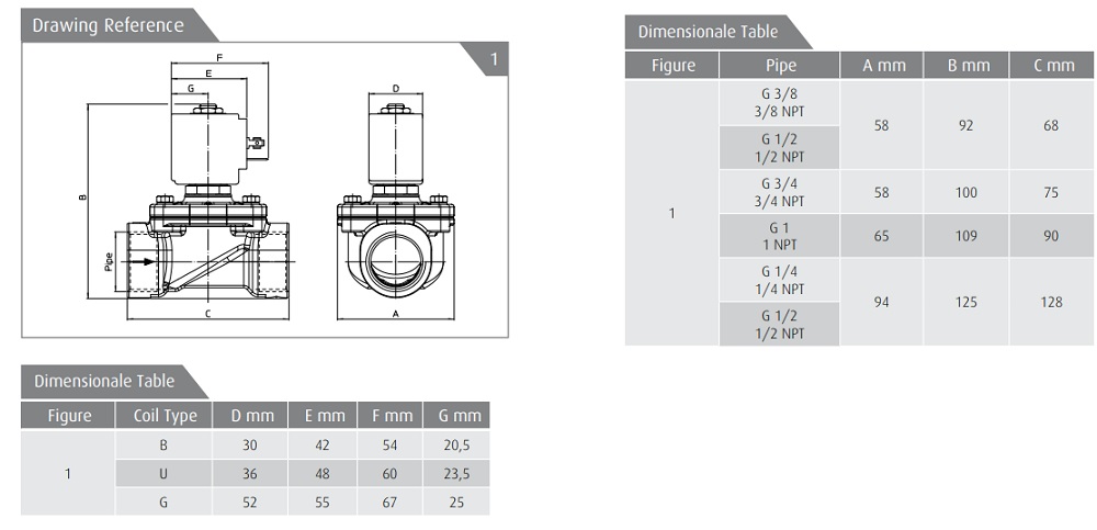 Cataloge van điện ODE 21IH8K1V400