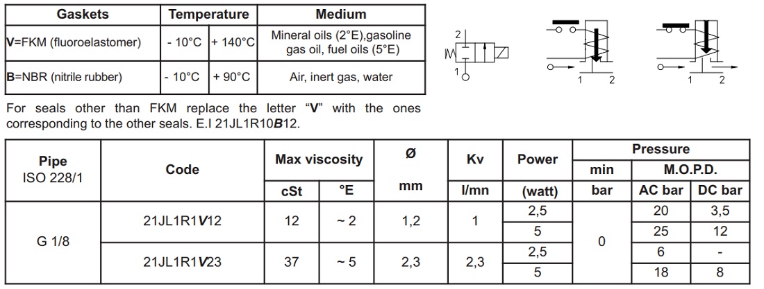 Cataloge van điện từ ODE 21JL1R1V23