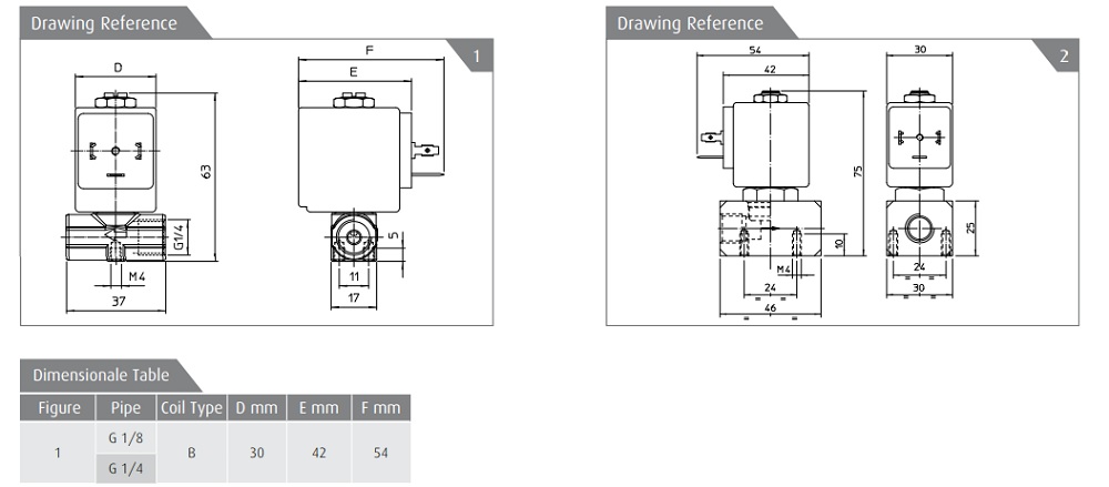 Cataloge van điện từ ODE 21TG1KR0V22