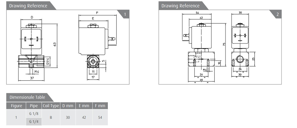 Cataloge van điện từ ODE 21TG2KR0V22