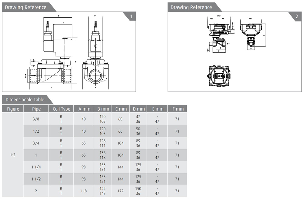 Cataloge van điện từ ODE 21W3ZIV190