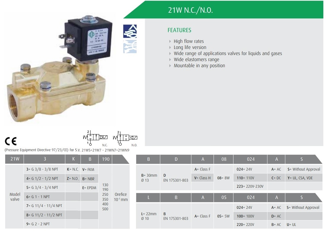 Cataloge van điện từ 21W3ZV190 - Thường mở