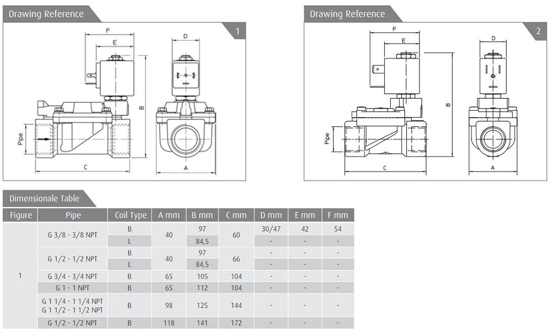 Cataloge van điện từ 21W3ZV190 - Thường mở