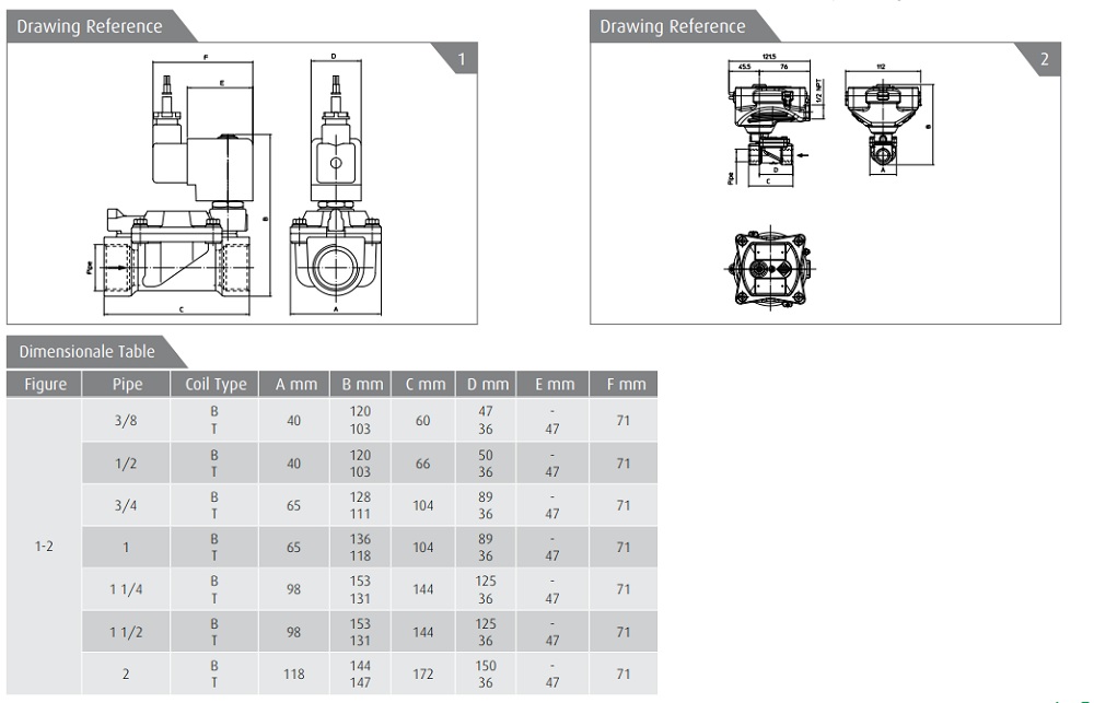 Cataloge van điện từ ODE 21W4KIV250