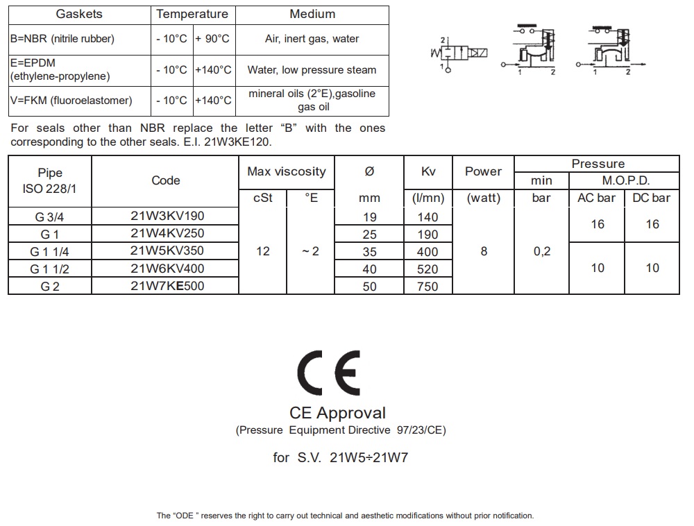 Cataloge van điện từ ODE 21W4KV250