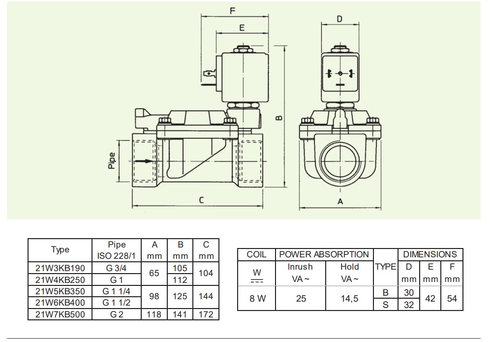 Cataloge van điện từ ODE 21W4KV250