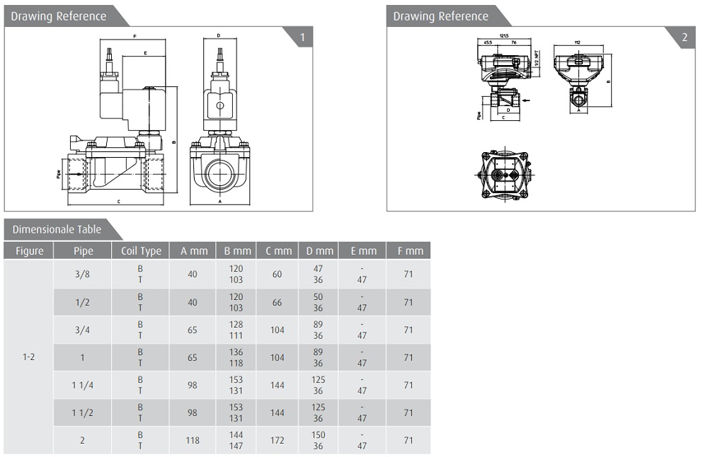 Cataloge van điện từ ODE 21W6ZIV400
