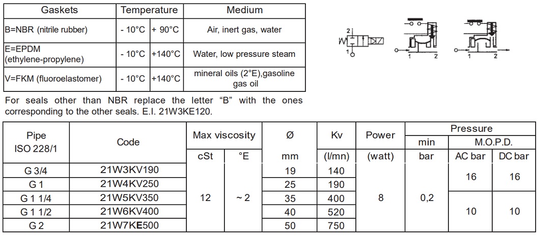 Cataloge van điện từ ODE 21W5KV350