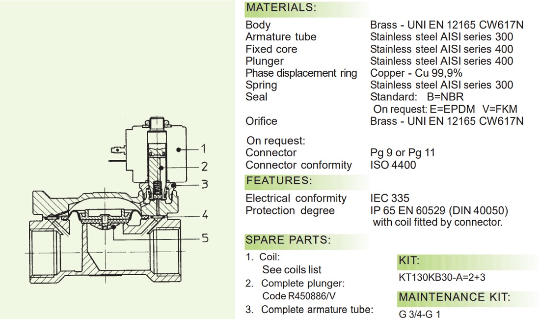 Cataloge van điện từ ODE 21W5KV350