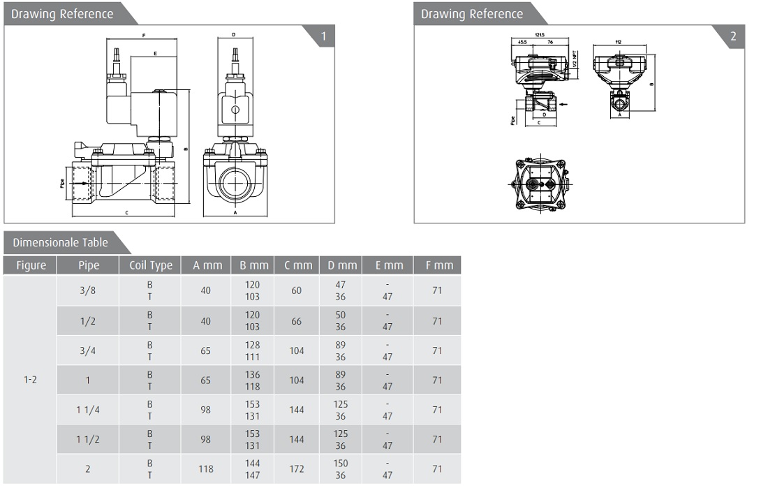 Cataloge van điện từ ODE 21W5ZIV350