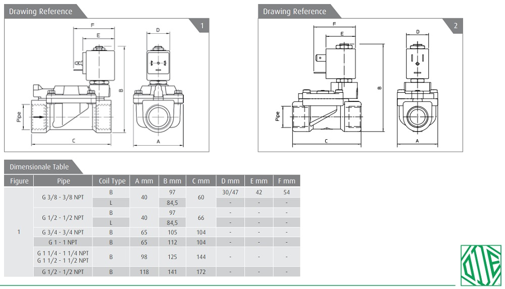 Cataloge van điện từ ODE 21W6KV400