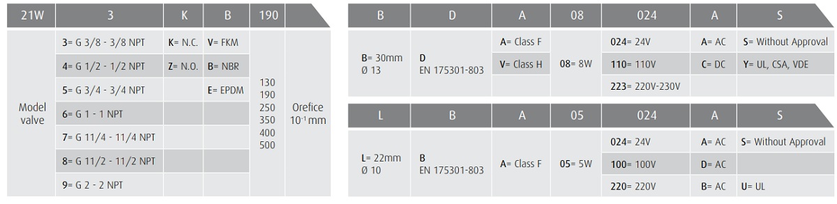 Cataloge van điện từ ODE 21W6ZV400