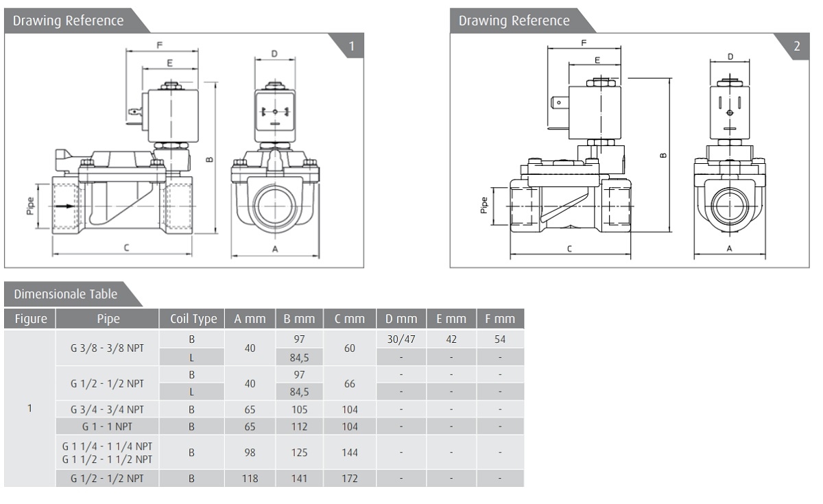 Cataloge van điện từ ODE 21W6ZV400