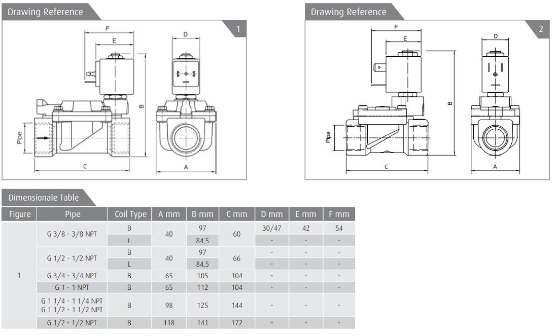 Cataloge van điện từ ODE 21W7ZV500