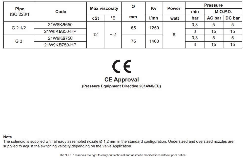 Cataloge van điện từ ODE 21W9KB750-HP