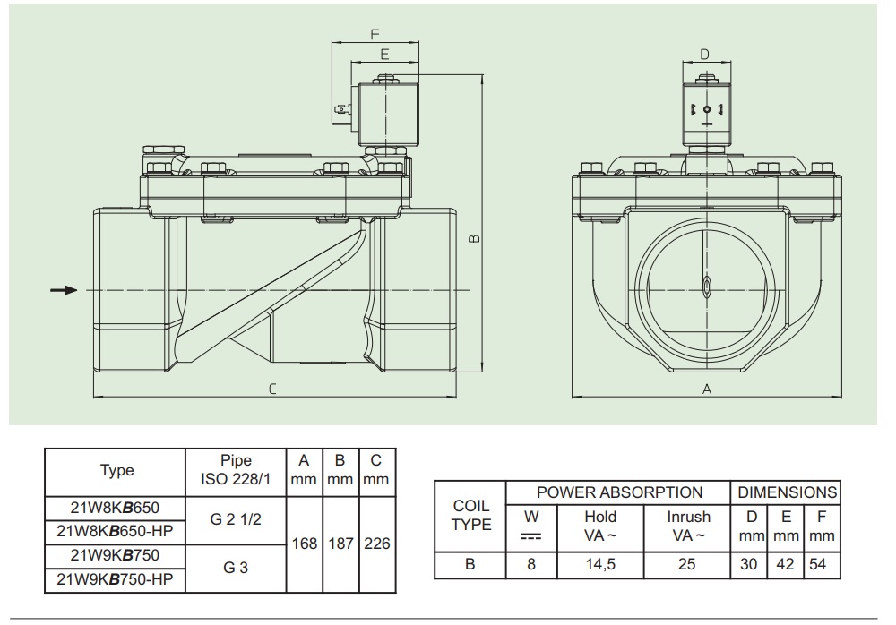 Cataloge van điện từ ODE 21W9KB750-HP