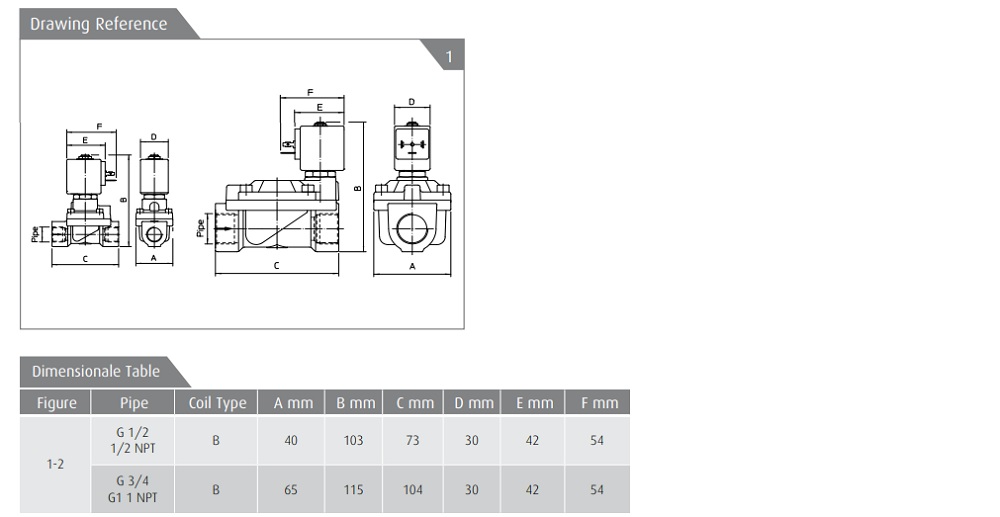 Cataloge van điện từ inox ODE21X2KT120
