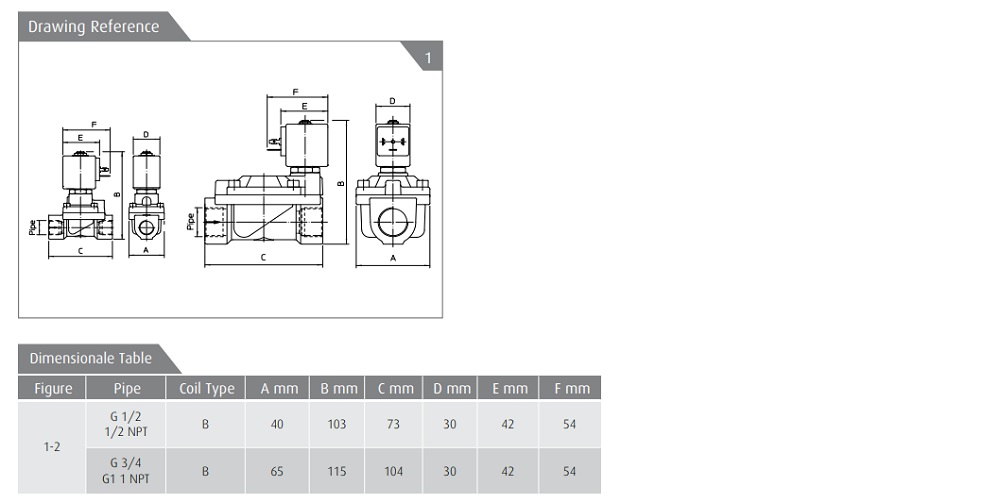 Cataloge van inox ODE 21X3KT190