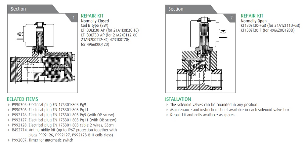 Cataloge van ODE 4731KOT70