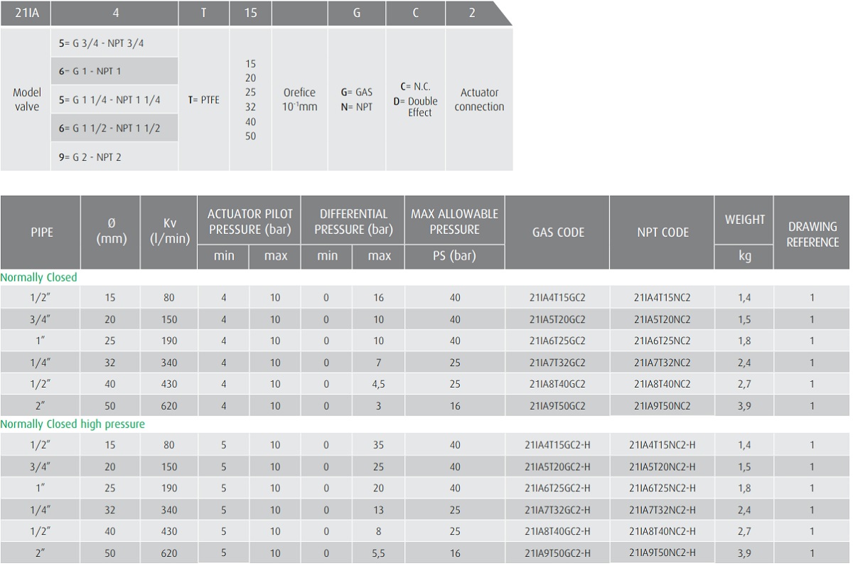 Cataloge Y xiên ODE 21IA4T15GC2