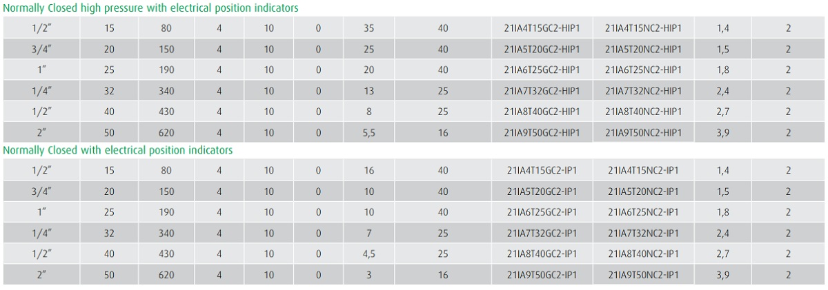 Cataloge Y xiên ODE 21IA4T15GC2