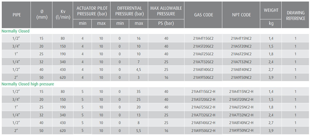 Cataloge Y xiên ODE 21IA9T50GC2