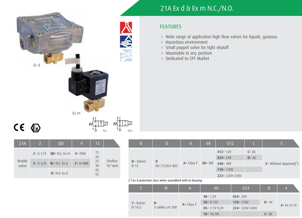 Cataloge van điện từ cháy nổ 21A2KIV20