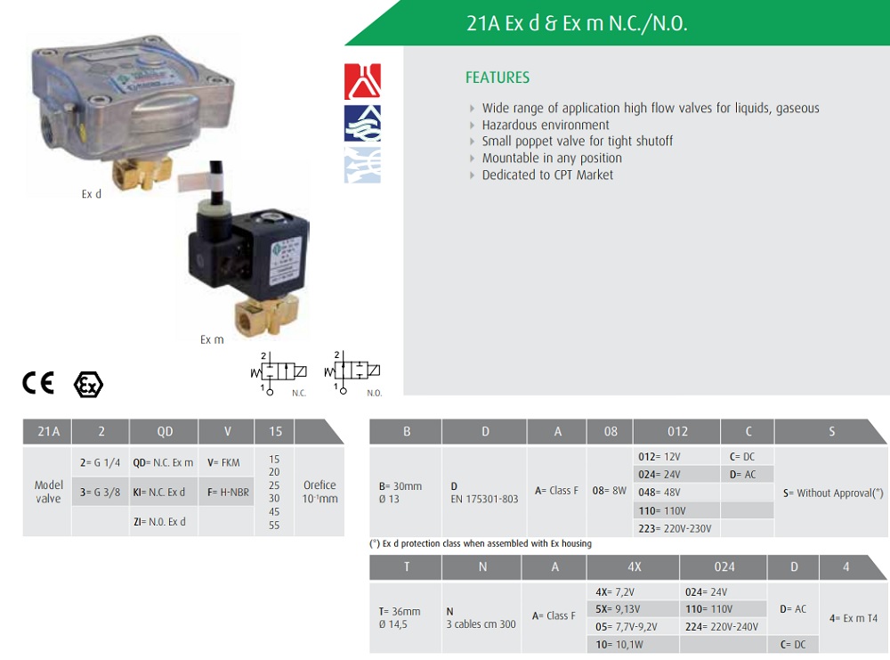 Cataloge kỹ thuật van 21WA3KIV130 