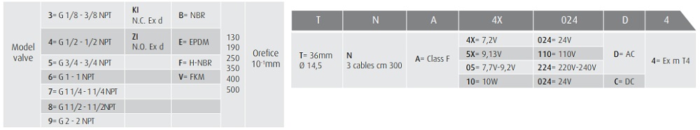 Cataloge van điện từ ODE 21WA4KIV130